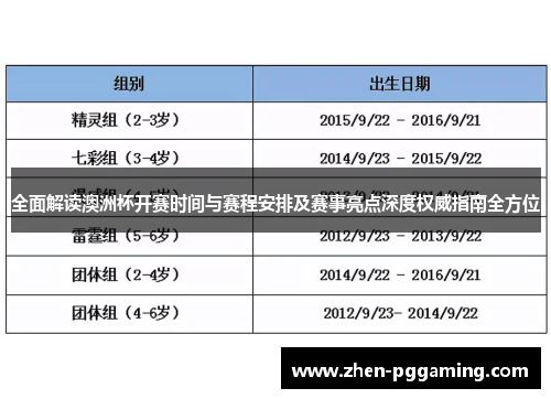 全面解读澳洲杯开赛时间与赛程安排及赛事亮点深度权威指南全方位