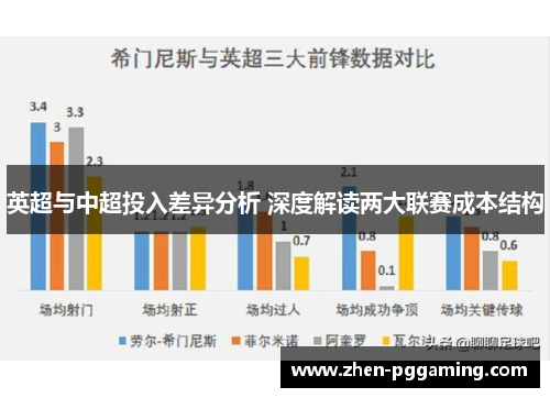 英超与中超投入差异分析 深度解读两大联赛成本结构