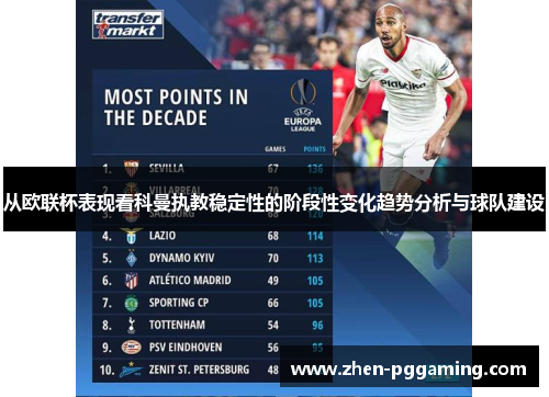 从欧联杯表现看科曼执教稳定性的阶段性变化趋势分析与球队建设